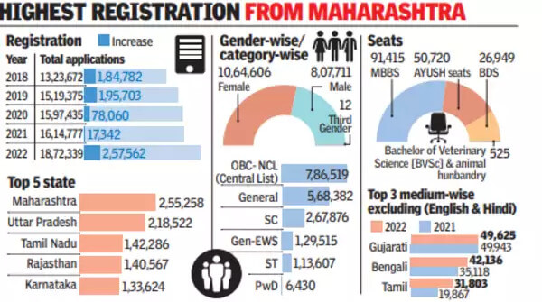 NEET-UG registration